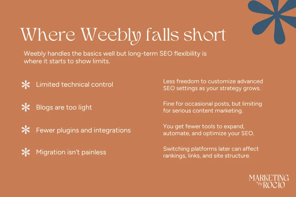 Marketing by Rocio infographic outlining four key Weebly SEO limitations: limited technical control, light blogging tools, fewer plugins and integrations, and migration challenges