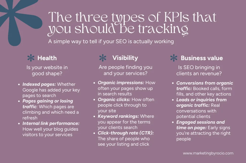 Infographic of the three types of SEO KPIs to track: health, visibility, and business value, with key metrics for each