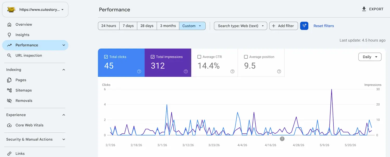 Google Search Console performance for Cute Story Events before migration, showing 45 clicks, 312 impressions, 14.4% CTR, and 9.5 average position.